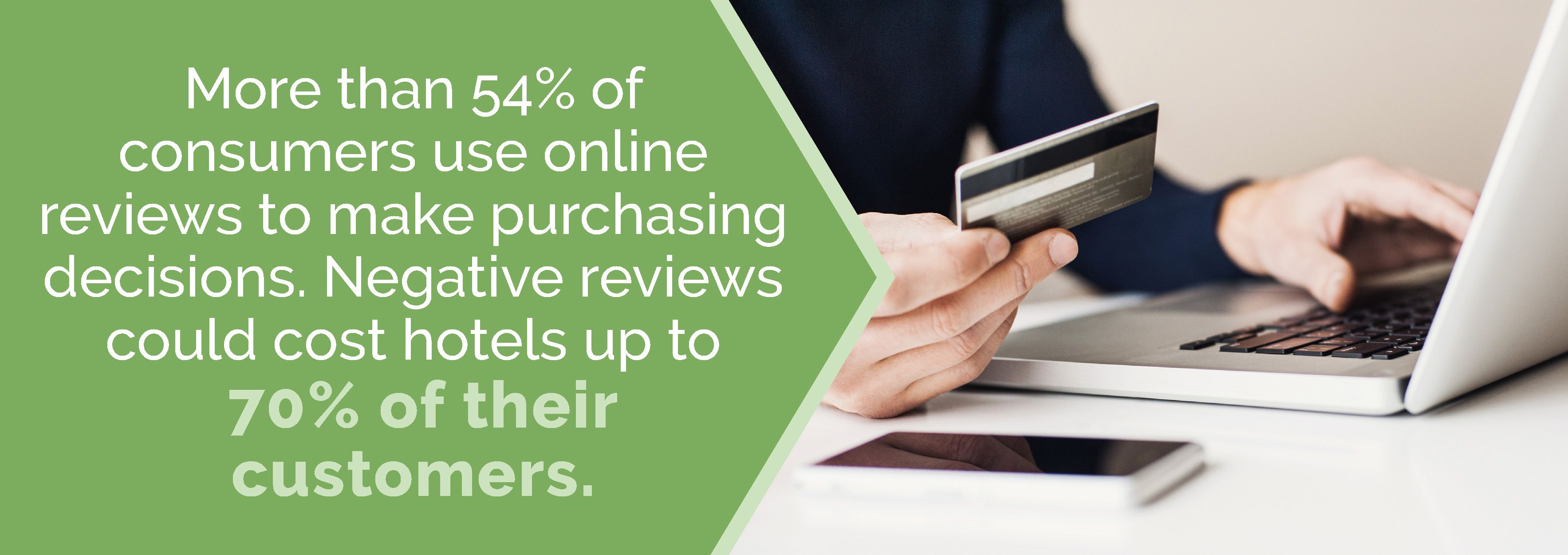 54% of consumers use online reviews to make purchasing decisions.
